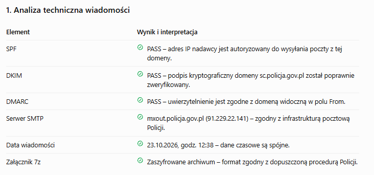 Sprawdzanie autentyczności wiadomości e-mail – analiza SPF DKIM DMARC Analiza nagłówków wiadomości e-mail: wyniki SPF DKIM i DMARC jako PASS